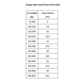 Bayer Imax CD Pour-On Cattle 10ltrs ##